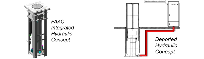 FAAC J355 Automatic Bollard