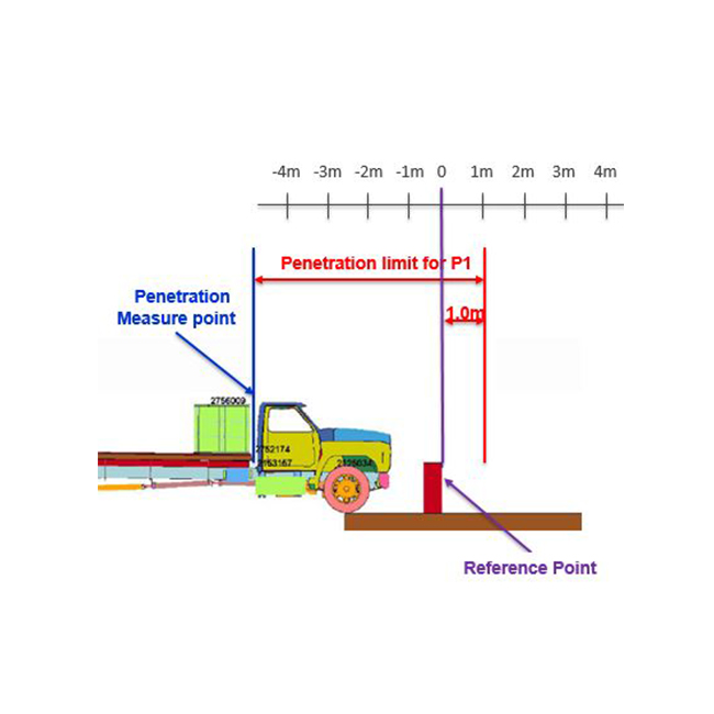 Penetration Measure Point